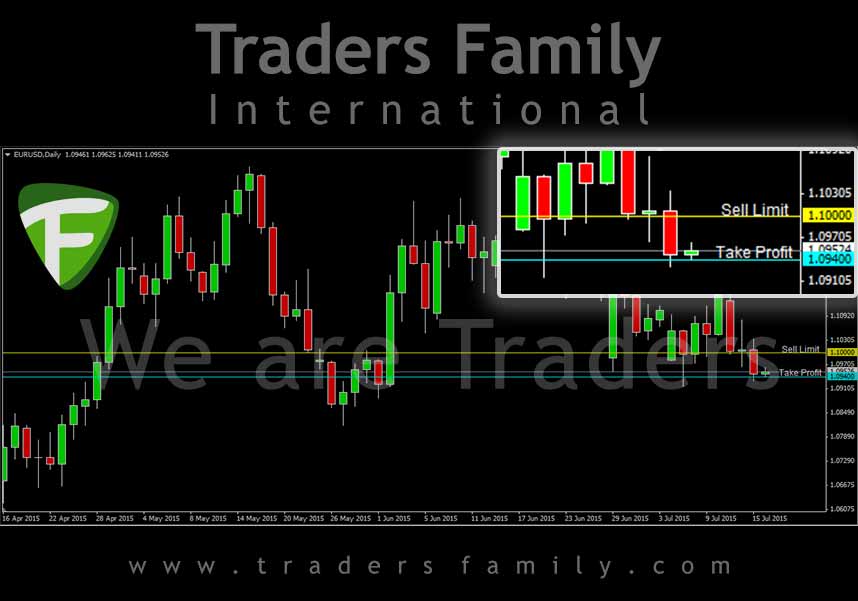 Traders Rite Forex 16 Juli 2015 - Traders Family