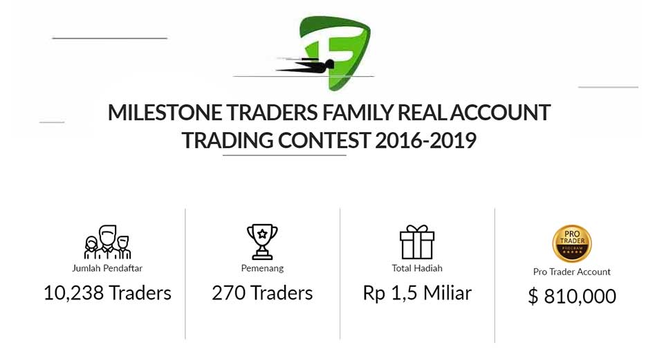 traders-family-milestone-real-account-trading-contest