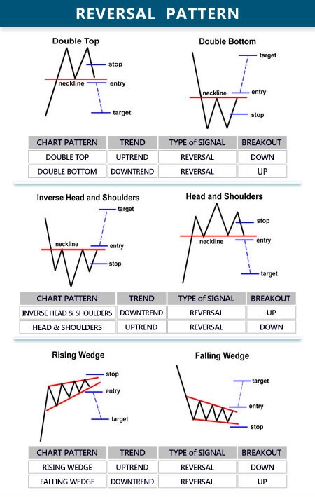 chart-pattern-cara-mudah-membaca-signal-trading-traders-family