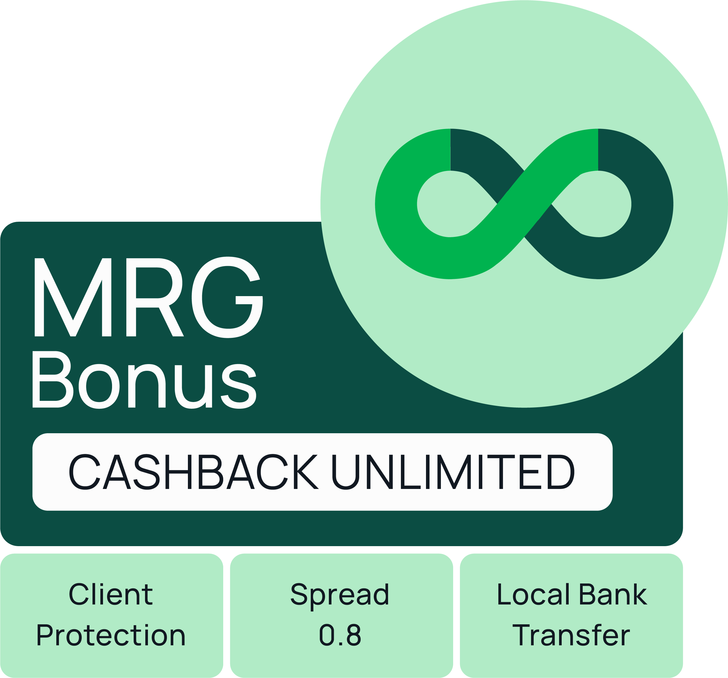 MRG Forex Cashback Bonus up to 100%